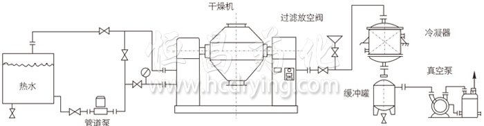 雙錐回轉(zhuǎn)真空干燥機(jī)安裝示范